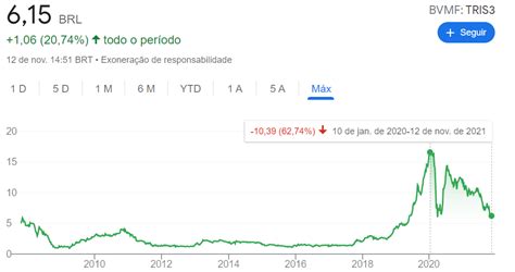 Melhores Small Caps Para 2022 Veja As Ações Com Maior Potencial