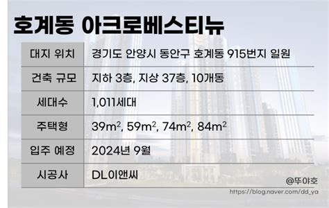 호계 온천지구 재개발 안양 범계 평촌 아크로베스티뉴 분양가 후분양 일정 네이버 블로그