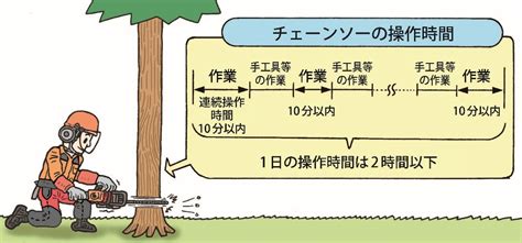 伐木造材作業の安全 労働安全衛生対策 林業・木材製造業労働災害防止協会