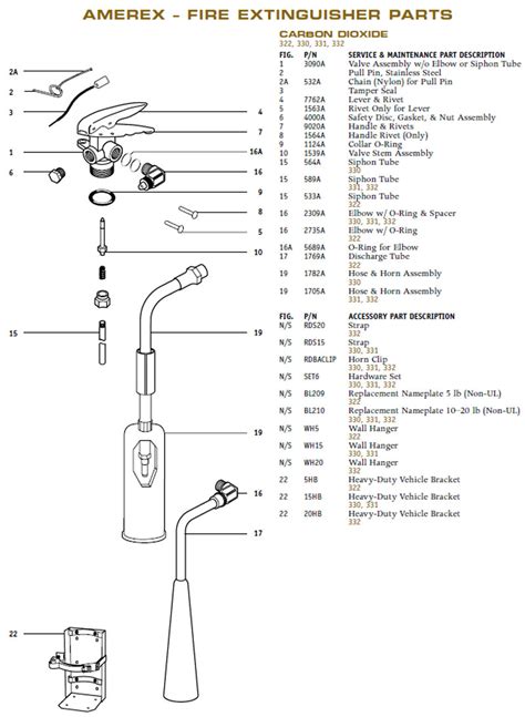 Co2 Extinguisher Parts Ubicaciondepersonascdmxgobmx