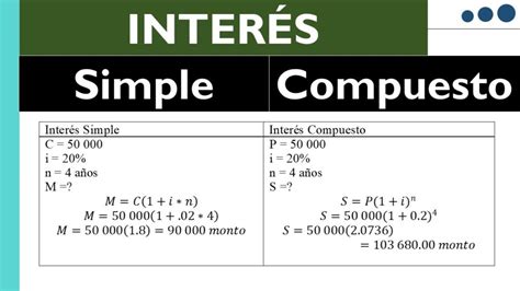 Diferencia Entre Inter S Simple Y Compuesto