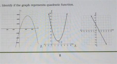 Identify If The Graph Represents Quadratic Function Brainly