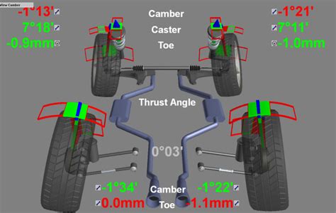 How To Get Optimal Camber Alignment For Racing Alignment Grip