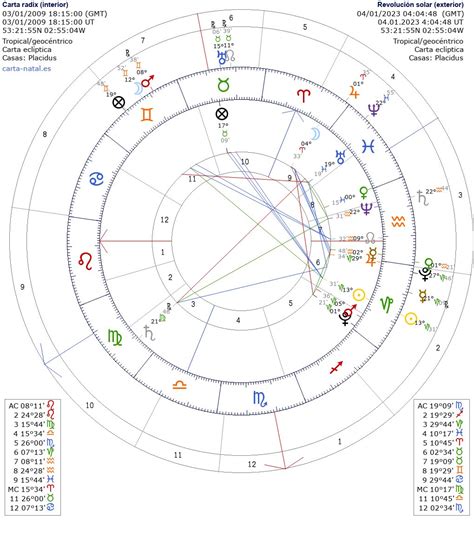 Astrología Argumental on Twitter La carta natal de Bitcoin