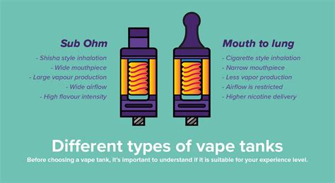 The Ultimate Beginners Guide To Vape Tanks