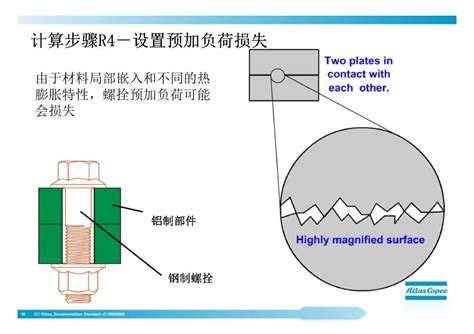 螺栓什么样算拧紧了？ 知乎