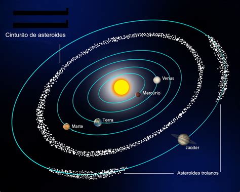 Os Asteroides São Determinados Como - O Asteroide: ASTEROIDES E NEOS