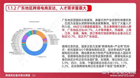 50页2023年跨境电商职场现状调研报告（附下载） 知乎