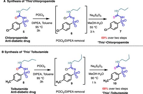 One Pot Synthesis Of Thio Augmented Sulfonylureas Via A Modified Bunte