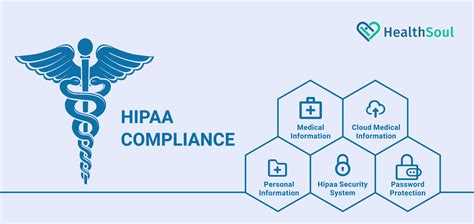 An Easy Guide To Becoming Hipaa Compliant Healthsoul