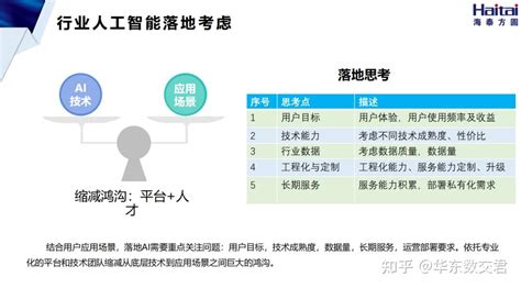 华东数交云课堂第六期成功开课！ 知乎