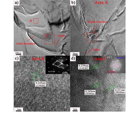 A B Bright Field Tem Images Of S C Hrtem And Sadp Images Of B