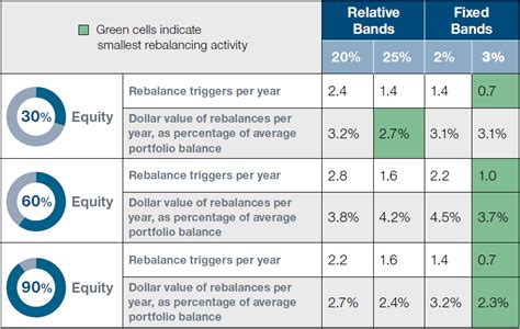 Whats The Best Approach For Portfolio Rebalancing T Rowe Price