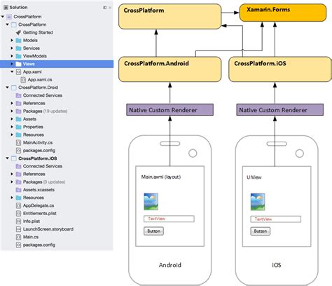 Designing Cross Platform Mobile Applications With Xamarin