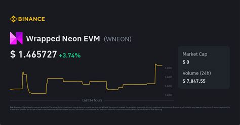 Wrapped Neon EVM Price WNEON Price Index Live Chart And USD