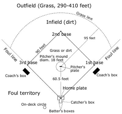 How Do Baseball Stadium Dimensions Affect Batting Statistics? | Science ...