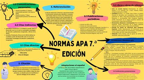 Normas APA 7a edición Angie Yamileth uDocz