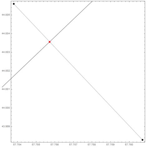 graphics - Intersection point between 2 lines drawn incorrectly - Mathematica Stack Exchange