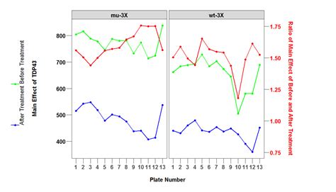 Fabulous Tips About Two Axis Ggplot2 Make A Graph In Excel With X And Y Cupmurder