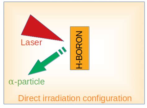 Two Mainstream Proton Boron Fusion Schemes Left In Target