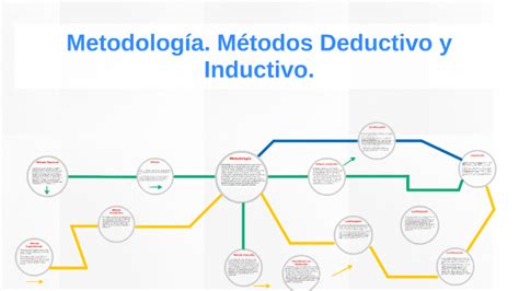 Metodología Métodos Deductivo y Inductivo by Darwin Villalona on Prezi