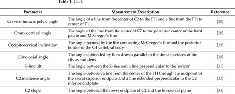 Table 1 From Current Concepts Of Cervical Spine Alignment Sagittal Deformity And Cervical