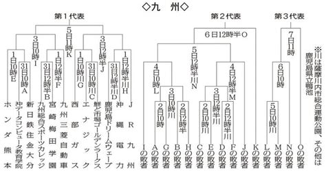 都市対抗野球：東京ドームへの道 各地区代表決定予選組み合わせ 写真特集612 毎日新聞