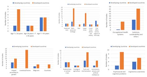 Agronomy Free Full Text Musculoskeletal Disorders In Agriculture A