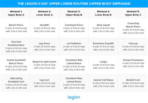 Best Upper Lower Workout Splits for Mass & Strength | Legion