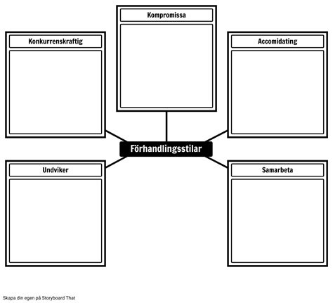 Mall För Förhandlingsformat Storyboard Por Sv Examples