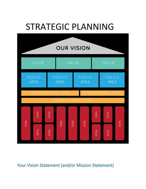 32 Great Strategic Plan Templates to Grow your Business