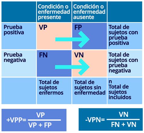 Utilidad Y Validez De Las Pruebas Diagn Sticas