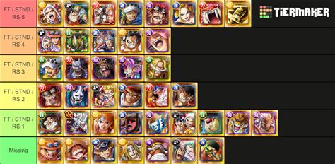 Optc Ft Stnd Rs Checklist Tier List Community Rankings Tiermaker