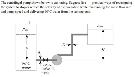 Solved The Centrifugal Pump Shown Below Is Cavitating