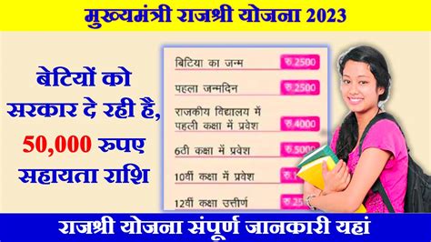 Rajasthan Mukhyamantri Rajshri Yojana 2023 मुख्यमंत्री राजश्री योजना