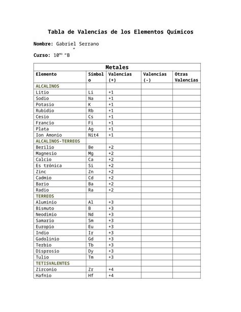 DOCX Tabla de Valencias de Los Elementos Químicos DOKUMEN TIPS