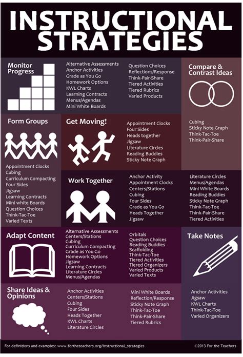 Teachers Instructional Strategies Infographic E Learning Infographics