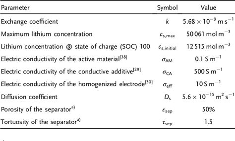 Table From Understanding Deviations Between Spatially Resolved And