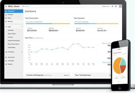 Zoho Cloud Accounting Software For Small Business In 2024 Reviews