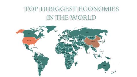 Top 10 Biggest Economies In The World 2023 Gdp And Gdp Per Capita