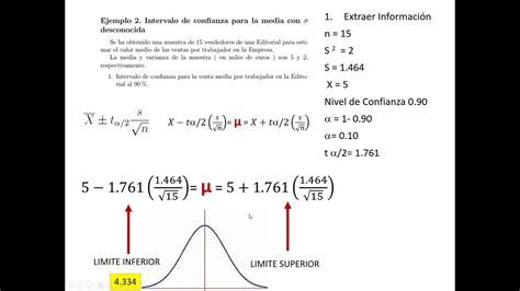 Intervalo De Confianza Para La Media Con Varianza Desconocia Youtube