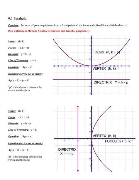 9.1 Parabola FOCUS (h, k + p) VERTEX (h, k)