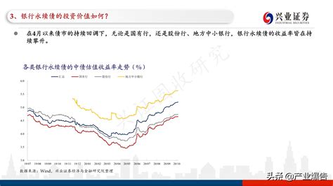 信用债市场四季度投资展望：套息策略尚可，关注偿付压力 报告精读 未来智库