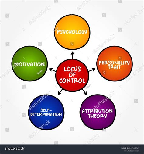 7 Locus Control Person Stock Vectors and Vector Art | Shutterstock