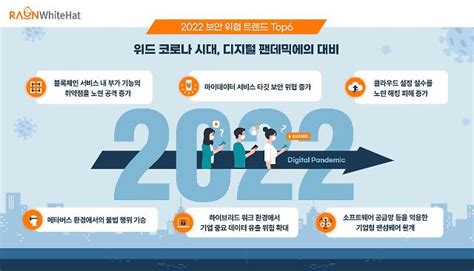 블록체인 서비스 노리고 메타버스 불법행위 기승 2022년 보안 전망은 아주경제