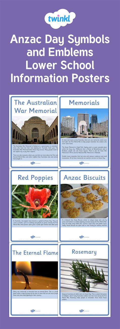 Discover the Symbols and Emblems of ANZAC Day