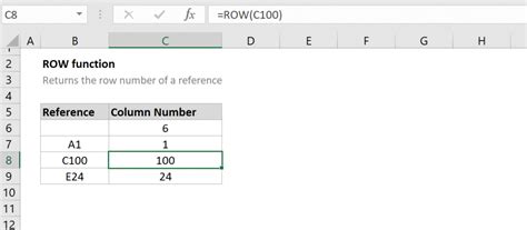 How To Use The Excel Row Function Excelfind