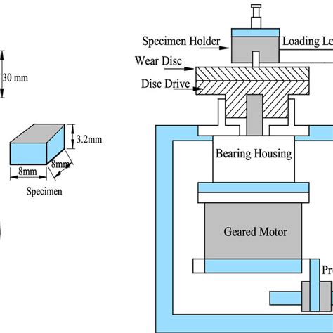 Experimental Set Up Used For Two Body Abrasive Wear Test Astm G