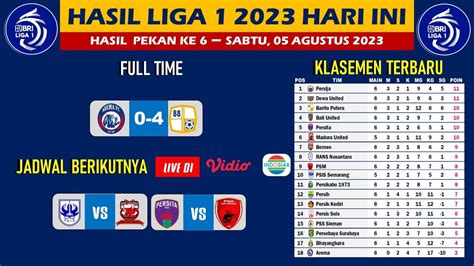 Hasil Liga 1 Hari Ini Arema FC Vs Barito Putera Klasemen BRI Liga 1