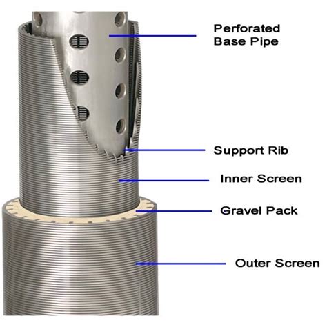 pipe based sand control screen  china manufacturer hebei slot filter